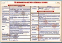 Стенд "Основные понятия и законы химии" - «globural.ru» - Тобольск