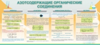 Стенд "Азотсодержащие органические соединения" - «globural.ru» - Тобольск