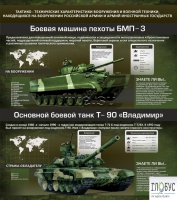 Стенд "Тактико-технические характеристики вооружения и военной техники" - «globural.ru» - Тобольск