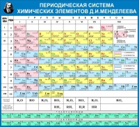 Стенд "Таблица Д.И. Менделеева" - «globural.ru» - Тобольск