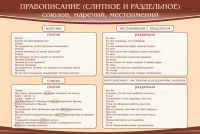 Стенд "Правописание союзов наречий местоимений" - «globural.ru» - Тобольск
