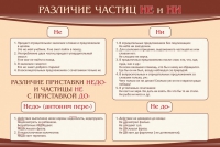 Стенд "Различие частиц "не" и "ни"" - «globural.ru» - Тобольск
