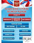 Стенд "Государственное устройство РФ" - «globural.ru» - Тобольск