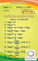 Стенд "Логарифмы" - «globural.ru» - Тобольск