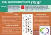 Стенд "Курение" (вариант 2) - «globural.ru» - Тобольск