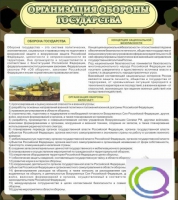 Стенд "Организация обороны государства" - «globural.ru» - Тобольск