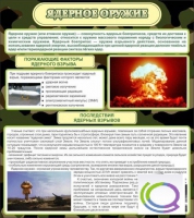 Стенд "Ядерное оружие" - «globural.ru» - Тобольск