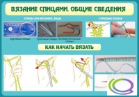 Стенд "Вязание спицами. Общие сведения" - «globural.ru» - Тобольск