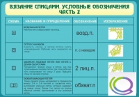 Стенд "Вязание спицами. Условные обозначения. Часть 2" - «globural.ru» - Тобольск