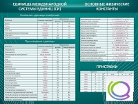 Стенд "Основные единицы величин" - «globural.ru» - Тобольск