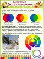 Стенд "Основные и дополнительные цвета" - «globural.ru» - Тобольск