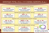 Стенд "Прямая речь и слова автора" - «globural.ru» - Тобольск