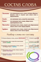 Стенд "Состав слова" - «globural.ru» - Тобольск