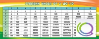 Стенд "Степени чисел от 2 до 10" - «globural.ru» - Тобольск