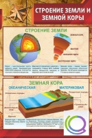 Стенд "Строение земли и земной коры" (вариант 1) - «globural.ru» - Тобольск