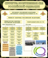 Стенд "Структура вооруженных сил РФ" (вариант 1) - «globural.ru» - Тобольск