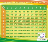 Стенд "Таблица квадратов" - «globural.ru» - Тобольск