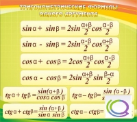 Стенд "Тригонометрические формулы" - «globural.ru» - Тобольск