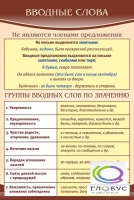 Стенд "Вводные слова" - «globural.ru» - Тобольск