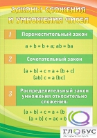 Стенд "Законы сложения и умножения чисел" - «globural.ru» - Тобольск