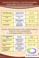 Стенд "Запятая между однородными членами предложения" - «globural.ru» - Тобольск