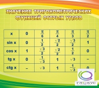Стенд "Значения тригонометрических функций острых углов" - «globural.ru» - Тобольск