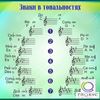 Стенд "Знаки в тональностях" - «globural.ru» - Тобольск