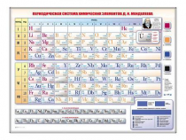 Электронно-справочная информационная таблица "Периодическая система химических элементов Д.И. Менделеева" - «globural.ru» - Тобольск