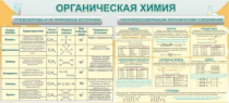 Стенд "Органическая химия" - «globural.ru» - Тобольск