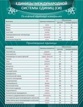 Стенд "Единицы международной системы СИ" - «globural.ru» - Тобольск