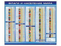 Стенд "Флаги и население мира" (вариант 1) - «globural.ru» - Тобольск