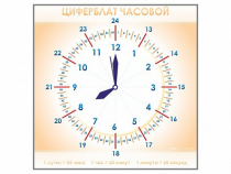 Панно демонстрационное маркерное "Циферблат часовой" - «globural.ru» - Тобольск