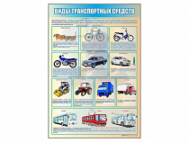 Стенд "Виды транспортных средств" - «globural.ru» - Тобольск