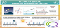 Стенд "Механическое движение" - «globural.ru» - Тобольск