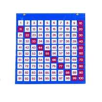 Таблица чисел - «globural.ru» - Тобольск