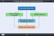 Интерактивные курсы. Русский язык 7 класс. Базовый - «globural.ru» - Тобольск
