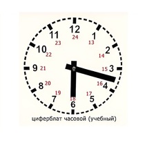 Часовой циферблат раздаточный - «globural.ru» - Тобольск