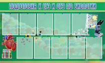 Стенд "Подготовка к ЕГЭ и ОГЭ по биологии" (вариант 2) - «globural.ru» - Тобольск