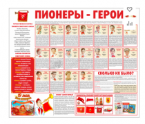 Тематический стенд "Пионеры-герои" - «globural.ru» - Тобольск