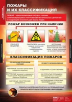 ОБЖ Пожарная безопасность (комплект таблиц) - «globural.ru» - Тобольск
