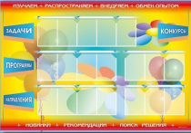 Стенд-уголок "Изучаем. Распространяем. Внедряем. Обмен опытом" - «globural.ru» - Тобольск