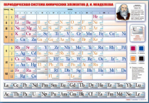 Стенд "Периодическая система химических элементов Д.И. Менделеева" (вариант 1) - «globural.ru» - Тобольск