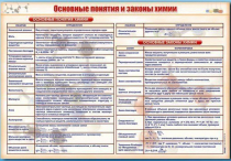 Стенд "Основные понятия и законы химии" - «globural.ru» - Тобольск
