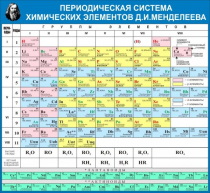 Стенд "Таблица Д.И. Менделеева" - «globural.ru» - Тобольск