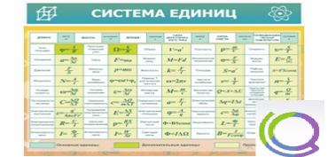 Стенд "Система единиц" - «globural.ru» - Тобольск