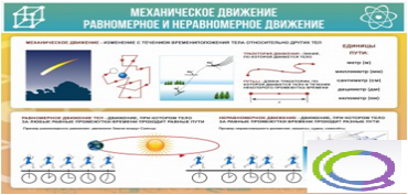 Стенд "Механическое движение" - «globural.ru» - Тобольск