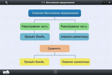 Интерактивные курсы. Русский язык 5 класс. Базовый - «globural.ru» - Тобольск