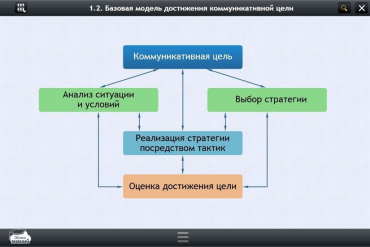 Интерактивные курсы. Русский язык 7 класс. Базовый - «globural.ru» - Тобольск
