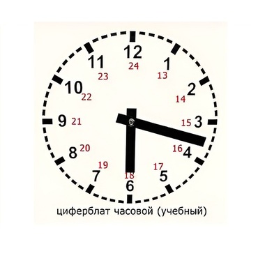Часовой циферблат раздаточный - «globural.ru» - Тобольск